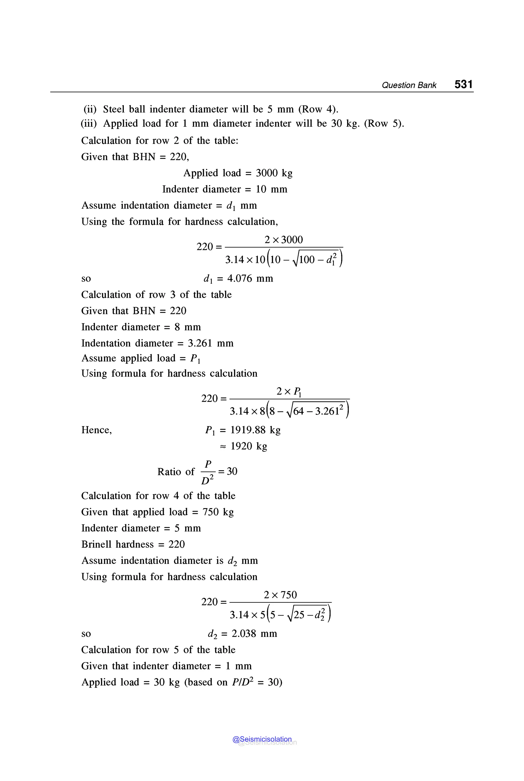 MECHANICAL_BEHAVIOUR_and_TESTING_OF_MATERIALS_BHARGAVA_SHARMA_2014.pdf