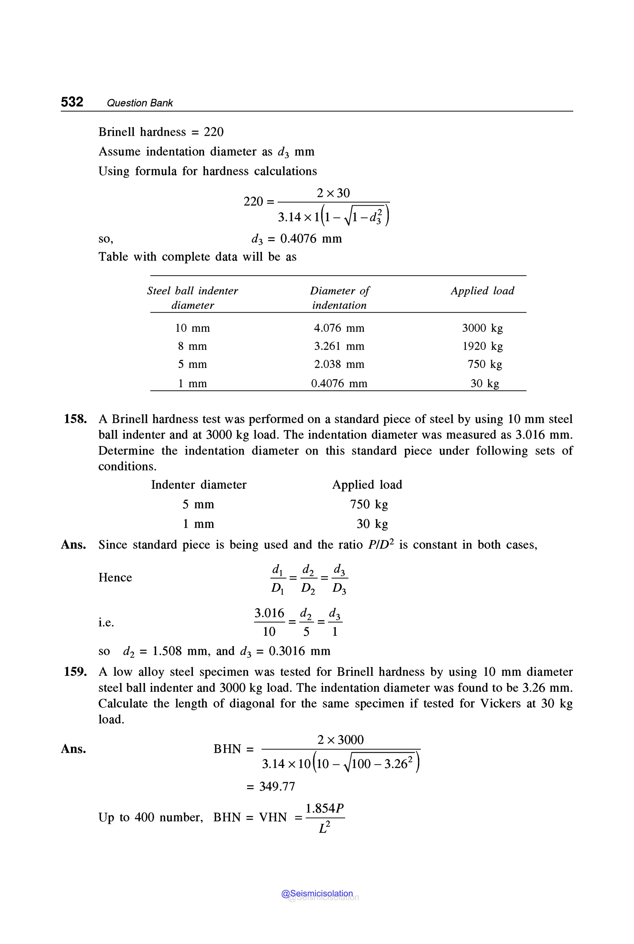 MECHANICAL_BEHAVIOUR_and_TESTING_OF_MATERIALS_BHARGAVA_SHARMA_2014.pdf
