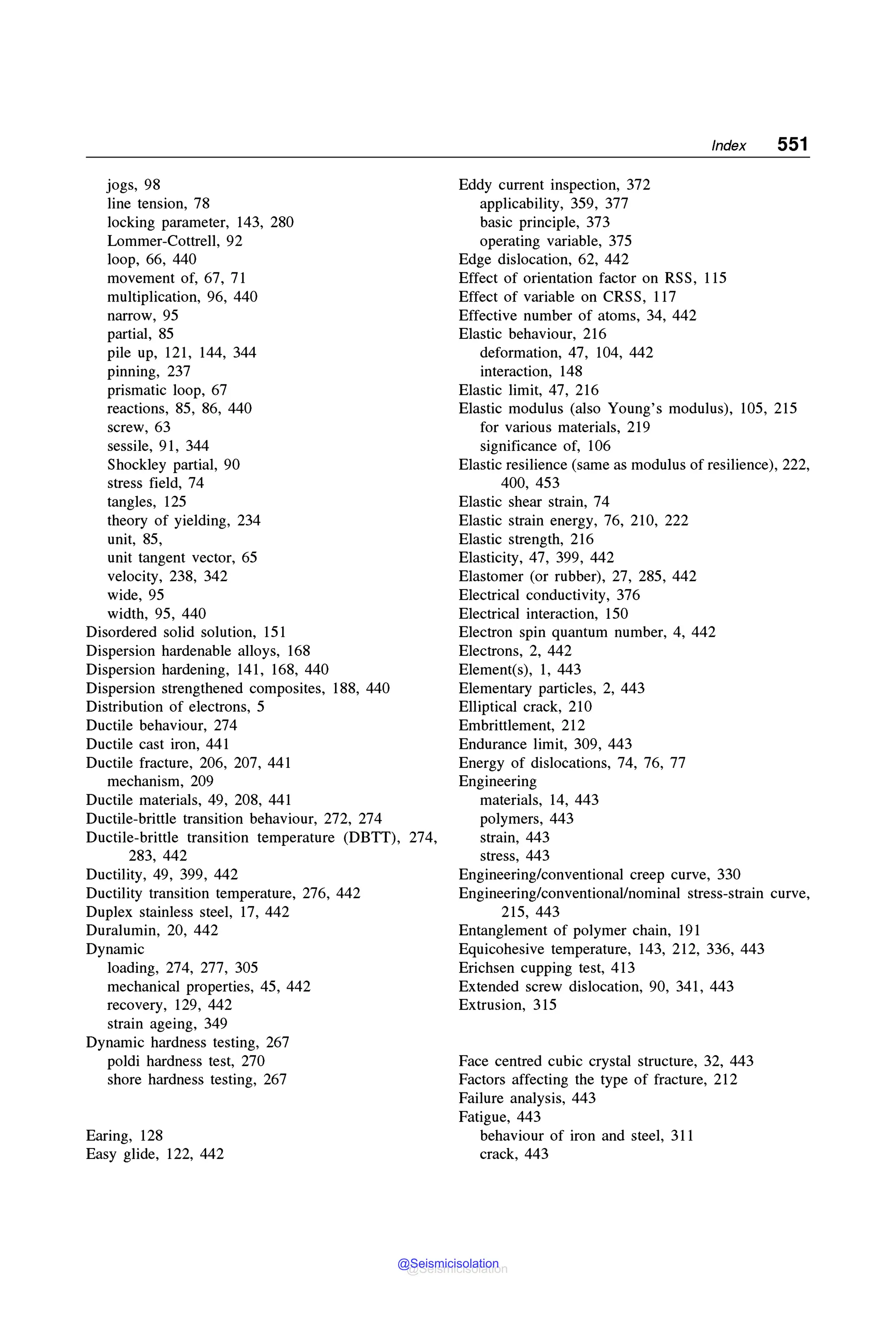 MECHANICAL_BEHAVIOUR_and_TESTING_OF_MATERIALS_BHARGAVA_SHARMA_2014.pdf