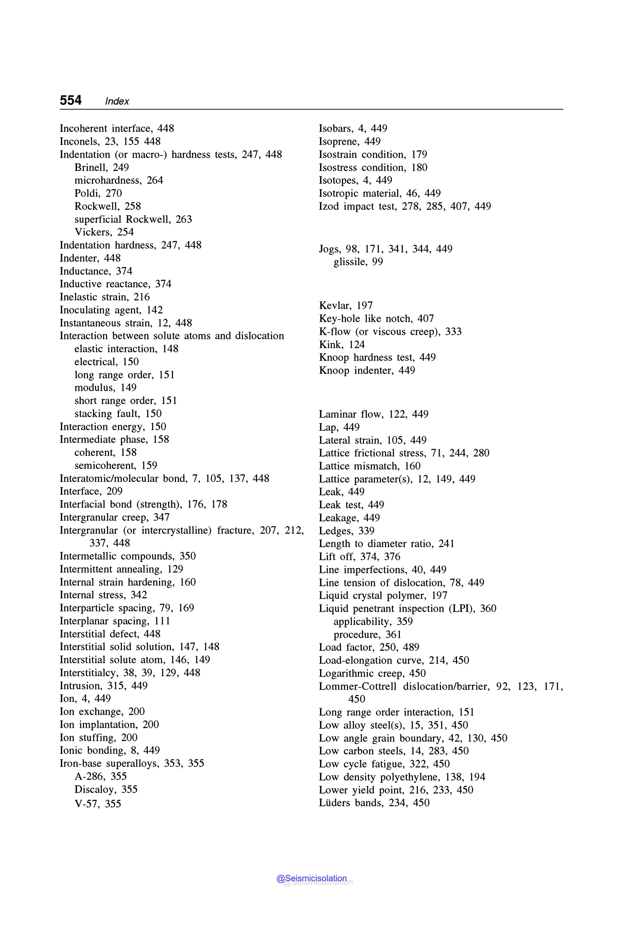 MECHANICAL_BEHAVIOUR_and_TESTING_OF_MATERIALS_BHARGAVA_SHARMA_2014.pdf