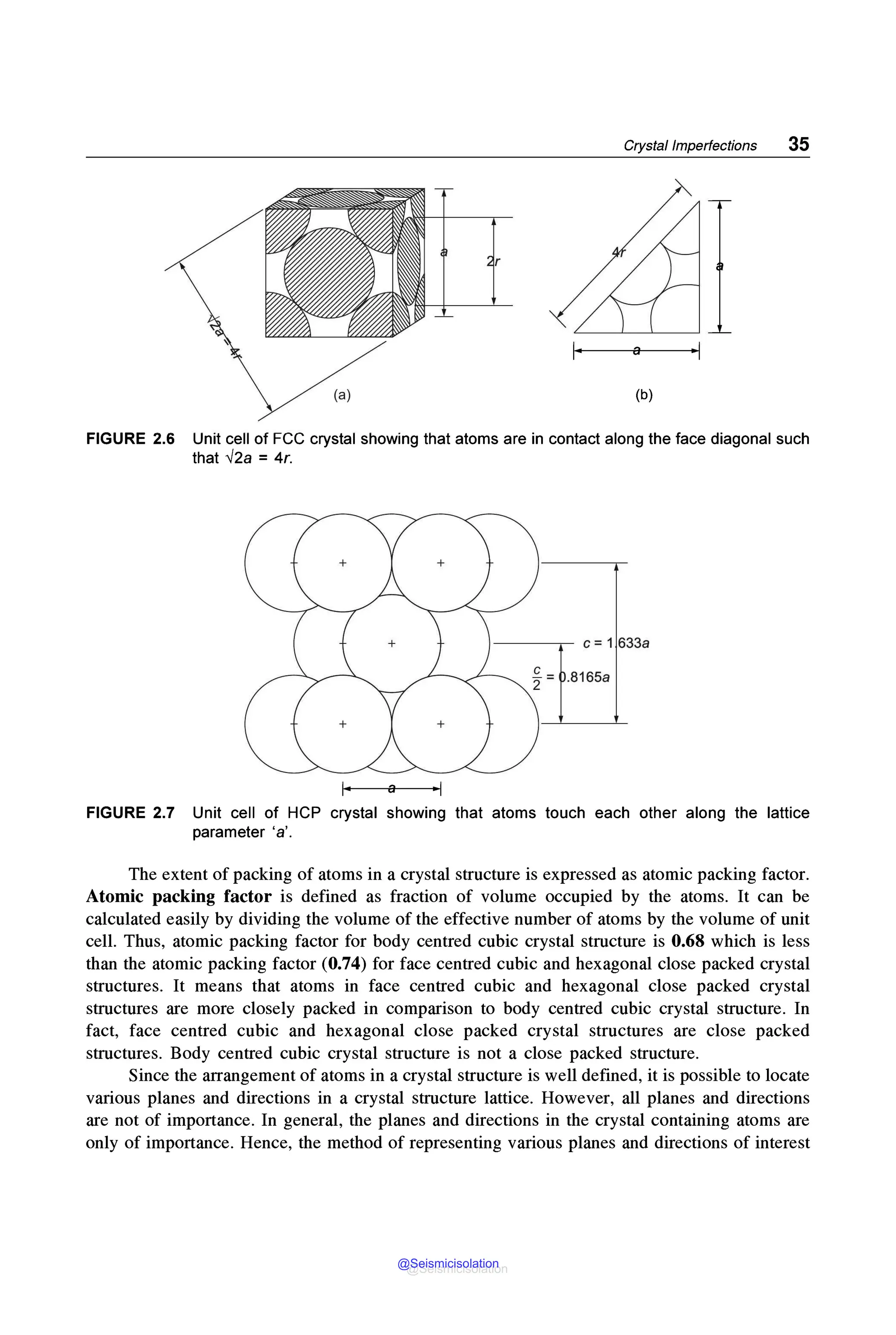 Crystal Imperfections 35
r
(a) (b)
FIGURE 2.6 Unit cell of FCC crystal showing that atoms are in contact along the face diagonal such
that ✓2a = 4r.
FIGURE 2.7 Unit cell of HCP crystal showing that atoms touch each other along the lattice
parameter 'a'.
The extent of packing of atoms in a crystal structure is expressed as atomic packing factor.
Atomic packing factor is defined as fraction of volume occupied by the atoms. It can be
calculated easily by dividing the volume of the effective number of atoms by the volume of unit
cell. Thus, atomic packing factor for body centred cubic crystal structure is 0.68 which is less
than the atomic packing factor (0.74) for face centred cubic and hexagonal close packed crystal
structures. It means that atoms in face centred cubic and hexagonal close packed crystal
structures are more closely packed in comparison to body centred cubic crystal structure. In
fact, face centred cubic and hexagonal close packed crystal structures are close packed
structures. Body centred cubic crystal structure is not a close packed structure.
Since the arrangement of atoms in a crystal structure is well defined, it is possible to locate
various planes and directions in a crystal structure lattice. However, all planes and directions
are not of importance. In general, the planes and directions in the crystal containing atoms are
only of importance. Hence, the method of representing various planes and directions of interest
@Seismicisolation
@Seismicisolation
 