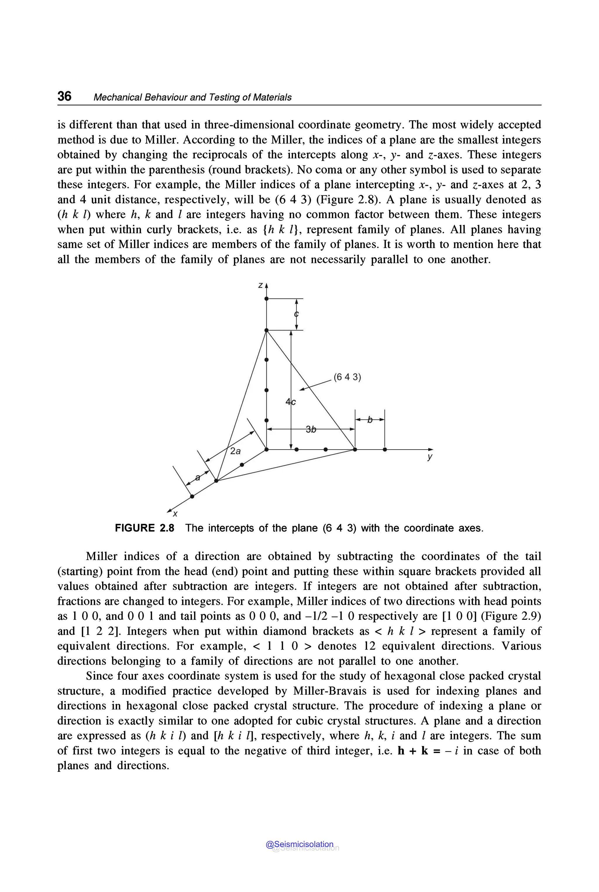 36 Mechanical Behaviour and Testing of Materials
is different than that used in three-dimensional coordinate geometry. The most widely accepted
method is due to Miller. According to the Miller, the indices of a plane are the smallest integers
obtained by changing the reciprocals of the intercepts along x-, y- and z-axes. These integers
are put within the parenthesis (round brackets). No coma or any other symbol is used to separate
these integers. For example, the Miller indices of a plane intercepting x-, y- and z-axes at 2, 3
and 4 unit distance, respectively, will be (6 4 3) (Figure 2.8). A plane is usually denoted as
(h k l) where h, k and l are integers having no common factor between them. These integers
when put within curly brackets, i.e. as {h k l}, represent family of planes. All planes having
same set of Miller indices are members of the family of planes. It is worth to mention here that
all the members of the family of planes are not necessarily parallel to one another.
z
y
X
FIGURE 2.8 The intercepts of the plane (6 4 3) with the coordinate axes.
Miller indices of a direction are obtained by subtracting the coordinates of the tail
(starting) point from the head (end) point and putting these within square brackets provided all
values obtained after subtraction are integers. If integers are not obtained after subtraction,
fractions are changed to integers. For example, Miller indices of two directions with head points
as l 0 0, and 0 0 l and tail points as 0 0 0, and -1/2 -1 0 respectively are [l 0 0] (Figure 2.9)
and [l 2 2]. Integers when put within diamond brackets as < h k l > represent a family of
equivalent directions. For example, < l l 0 > denotes 12 equivalent directions. Various
directions belonging to a family of directions are not parallel to one another.
Since four axes coordinate system is used for the study of hexagonal close packed crystal
structure, a modified practice developed by Miller-Bravais is used for indexing planes and
directions in hexagonal close packed crystal structure. The procedure of indexing a plane or
direction is exactly similar to one adopted for cubic crystal structures. A plane and a direction
are expressed as (h k i l) and [h k i l], respectively, where h, k, i and l are integers. The sum
of first two integers is equal to the negative of third integer, i.e. h + k = - i in case of both
planes and directions.
@Seismicisolation
@Seismicisolation
 