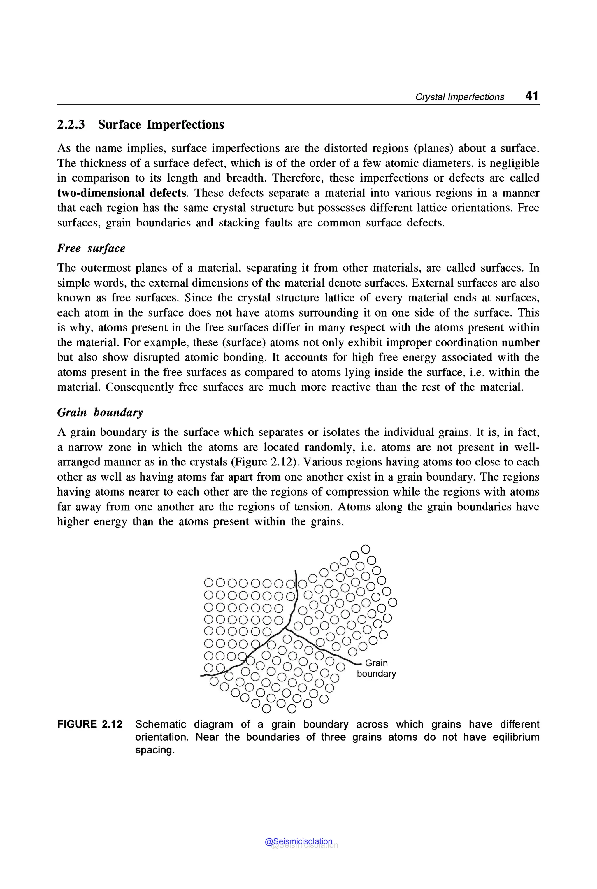 Crystal Imperfections 41
2.2.3 Surface Imperfections
As the name implies, surface imperfections are the distorted regions (planes) about a surface.
The thickness of a surface defect, which is of the order of a few atomic diameters, is negligible
in comparison to its length and breadth. Therefore, these imperfections or defects are called
two-dimensional defects. These defects separate a material into various regions in a manner
that each region has the same crystal structure but possesses different lattice orientations. Free
surfaces, grain boundaries and stacking faults are common surface defects.
Free surface
The outermost planes of a material, separating it from other materials, are called surfaces. In
simple words, the external dimensions of the material denote surfaces. External surfaces are also
known as free surfaces. Since the crystal structure lattice of every material ends at surfaces,
each atom in the surface does not have atoms surrounding it on one side of the surface. This
is why, atoms present in the free surfaces differ in many respect with the atoms present within
the material. For example, these (surface) atoms not only exhibit improper coordination number
but also show disrupted atomic bonding. It accounts for high free energy associated with the
atoms present in the free surfaces as compared to atoms lying inside the surface, i.e. within the
material. Consequently free surfaces are much more reactive than the rest of the material.
Grain boundary
A grain boundary is the surface which separates or isolates the individual grains. It is, in fact,
a narrow zone in which the atoms are located randomly, i.e. atoms are not present in well-
arranged manner as in the crystals (Figure 2.12). Various regions having atoms too close to each
other as well as having atoms far apart from one another exist in a grain boundary. The regions
having atoms nearer to each other are the regions of compression while the regions with atoms
far away from one another are the regions of tension. Atoms along the grain boundaries have
higher energy than the atoms present within the grains.
0
oO 0
o0 OO 0
o o oo o o o o o 00 o 00 00°0°
0
00000000 o 0 o0 o 0 o 0
0000000 o0 0 0 0
0000000 0 o 00 o 00 o 00 o
000000 0 o 0 o 0 o 0
oooo o ooo oOooo
000 00o 0o Oo Grain
OO 0o 0o
0 o 0°o00 boundary
o 0 o 0 o 0 o 0 o
0 o 0 o 0 o 0o
o 0 o 0 o
FIGURE 2.12 Schematic diagram of a grain boundary across which grains have different
orientation. Near the boundaries of three grains atoms do not have eqilibrium
spacing.
@Seismicisolation
@Seismicisolation
 