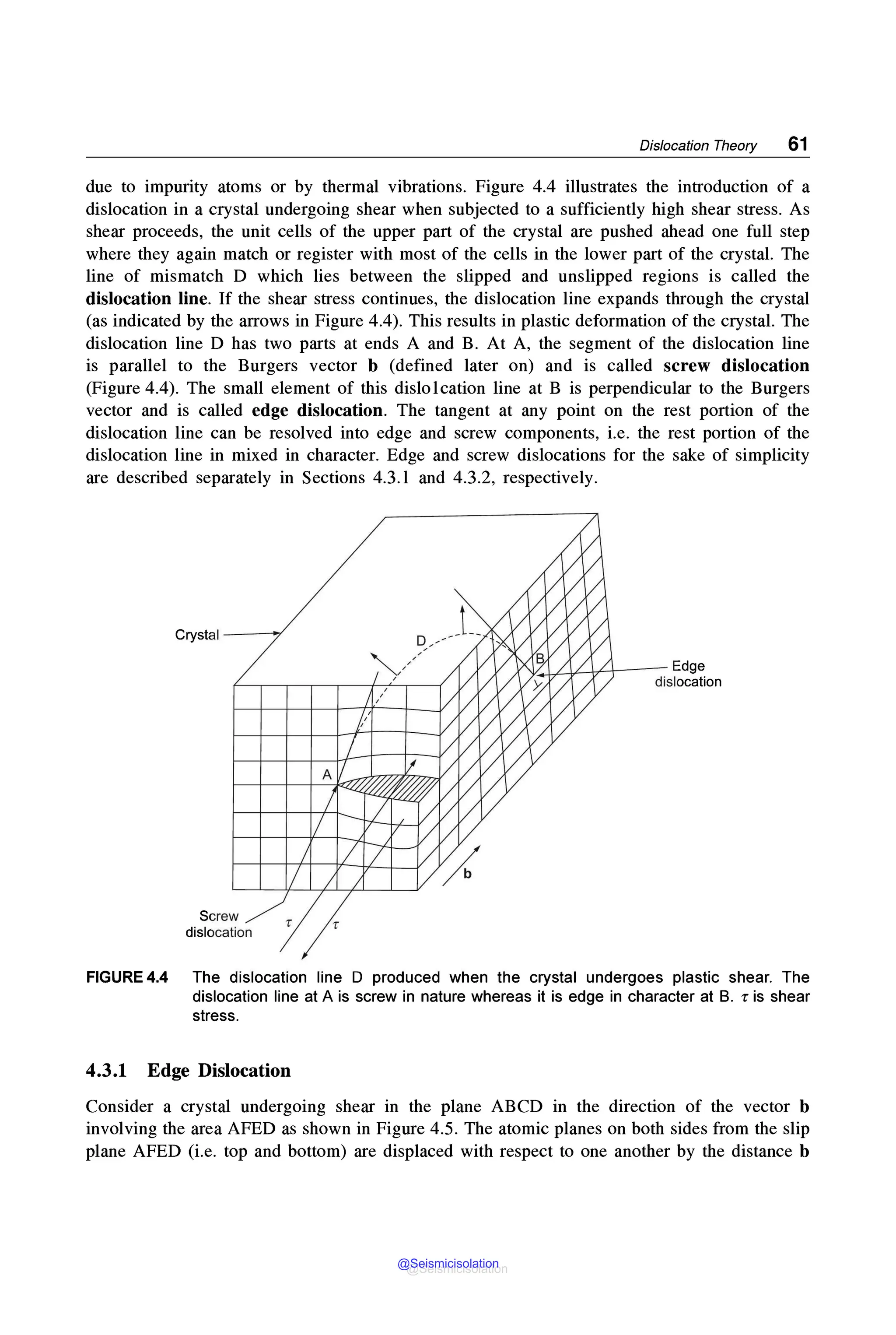 Dislocation Theory 61
due to impurity atoms or by thermal vibrations. Figure 4.4 illustrates the introduction of a
dislocation in a crystal undergoing shear when subjected to a sufficiently high shear stress. As
shear proceeds, the unit cells of the upper part of the crystal are pushed ahead one full step
where they again match or register with most of the cells in the lower part of the crystal. The
line of mismatch D which lies between the slipped and unslipped regions is called the
dislocation line. If the shear stress continues, the dislocation line expands through the crystal
(as indicated by the arrows in Figure 4.4). This results in plastic deformation of the crystal. The
dislocation line D has two parts at ends A and B. At A, the segment of the dislocation line
is parallel to the Burgers vector b (defined later on) and is called screw dislocation
(Figure 4.4). The small element of this dislolcation line at B is perpendicular to the Burgers
vector and is called edge dislocation. The tangent at any point on the rest portion of the
dislocation line can be resolved into edge and screw components, i.e. the rest portion of the
dislocation line in mixed in character. Edge and screw dislocations for the sake of simplicity
are described separately in Sections 4.3. l and 4.3.2, respectively.
Crystal--_..,,.
Screw
dislocation
FIGURE 4.4 The dislocation line D produced when the crystal undergoes plastic shear. The
dislocation line at A is screw in nature whereas it is edge in character at B. r is shear
stress.
4.3.1 Edge Dislocation
Consider a crystal undergoing shear in the plane ABCD in the direction of the vector b
involving the area AFED as shown in Figure 4.5. The atomic planes on both sides from the slip
plane AFED (i.e. top and bottom) are displaced with respect to one another by the distance b
@Seismicisolation
@Seismicisolation
 