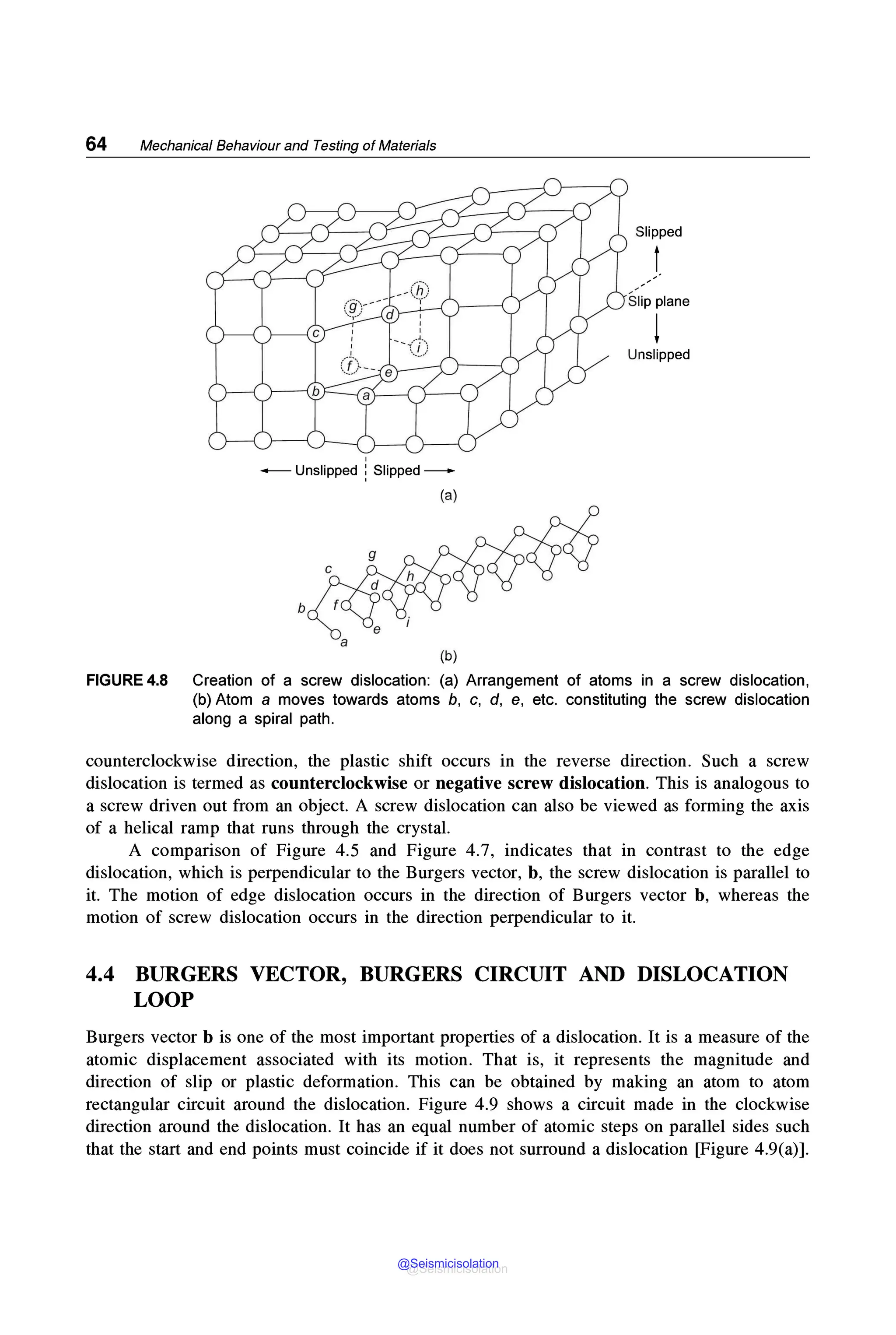 64 Mechanical Behaviour and Testing of Materials
Slipped
t_
_
,,
Slip plane
!
Unslipped
I
- Unslipped : Slipped -
(a)
b
(b)
FIGURE 4.8 Creation of a screw dislocation: (a) Arrangement of atoms in a screw dislocation,
(b) Atom a moves towards atoms b, c, d, e, etc. constituting the screw dislocation
along a spiral path.
counterclockwise direction, the plastic shift occurs in the reverse direction. Such a screw
dislocation is termed as counterclockwise or negative screw dislocation. This is analogous to
a screw driven out from an object. A screw dislocation can also be viewed as forming the axis
of a helical ramp that runs through the crystal.
A comparison of Figure 4.5 and Figure 4.7, indicates that in contrast to the edge
dislocation, which is perpendicular to the Burgers vector, b, the screw dislocation is parallel to
it. The motion of edge dislocation occurs in the direction of Burgers vector b, whereas the
motion of screw dislocation occurs in the direction perpendicular to it.
4.4 BURGERS VECTOR, BURGERS CIRCUIT AND DISLOCATION
LOOP
Burgers vector b is one of the most important properties of a dislocation. It is a measure of the
atomic displacement associated with its motion. That is, it represents the magnitude and
direction of slip or plastic deformation. This can be obtained by making an atom to atom
rectangular circuit around the dislocation. Figure 4.9 shows a circuit made in the clockwise
direction around the dislocation. It has an equal number of atomic steps on parallel sides such
that the start and end points must coincide if it does not surround a dislocation [Figure 4.9(a)].
@Seismicisolation
@Seismicisolation
 