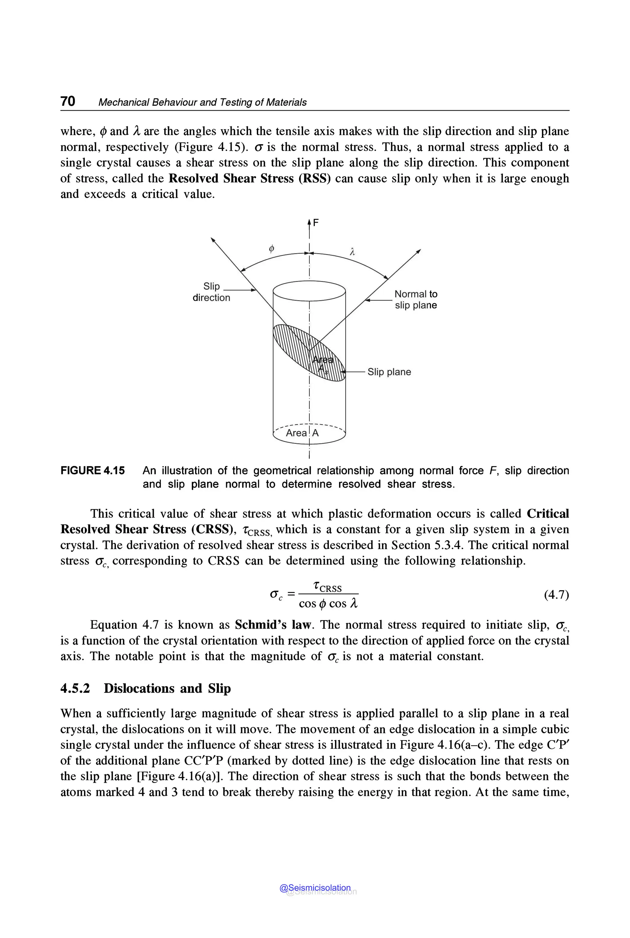 70 Mechanical Behaviour and Testing of Materials
where, </) and Aare the angles which the tensile axis makes with the slip direction and slip plane
normal, respectively (Figure 4.15). G is the normal stress. Thus, a normal stress applied to a
single crystal causes a shear stress on the slip plane along the slip direction. This component
of stress, called the Resolved Shear Stress (RSS) can cause slip only when it is large enough
and exceeds a critical value.
I
I
I
I
<a:~e-;1A_____
Normal to
slip plane
Slip plane
FIGURE 4.15 An illustration of the geometrical relationship among normal force F, slip direction
and slip plane normal to determine resolved shear stress.
This critical value of shear stress at which plastic deformation occurs is called Critical
Resolved Shear Stress (CRSS), rcRss, which is a constant for a given slip system in a given
crystal. The derivation of resolved shear stress is described in Section 5.3.4. The critical normal
stress Ge, corresponding to CRSS can be determined using the following relationship.
G = 'l'cRSS
e cos</) cos A
(4.7)
Equation 4.7 is known as Schmid's law. The normal stress required to initiate slip, Ge,
is a function of the crystal orientation with respect to the direction of applied force on the crystal
axis. The notable point is that the magnitude of Ge is not a material constant.
4.5.2 Dislocations and Slip
When a sufficiently large magnitude of shear stress is applied parallel to a slip plane in a real
crystal, the dislocations on it will move. The movement of an edge dislocation in a simple cubic
single crystal under the influence of shear stress is illustrated in Figure 4.16(a-c). The edge C'P'
of the additional plane CC'P'P (marked by dotted line) is the edge dislocation line that rests on
the slip plane [Figure 4.16(a)]. The direction of shear stress is such that the bonds between the
atoms marked 4 and 3 tend to break thereby raising the energy in that region. At the same time,
@Seismicisolation
@Seismicisolation
 