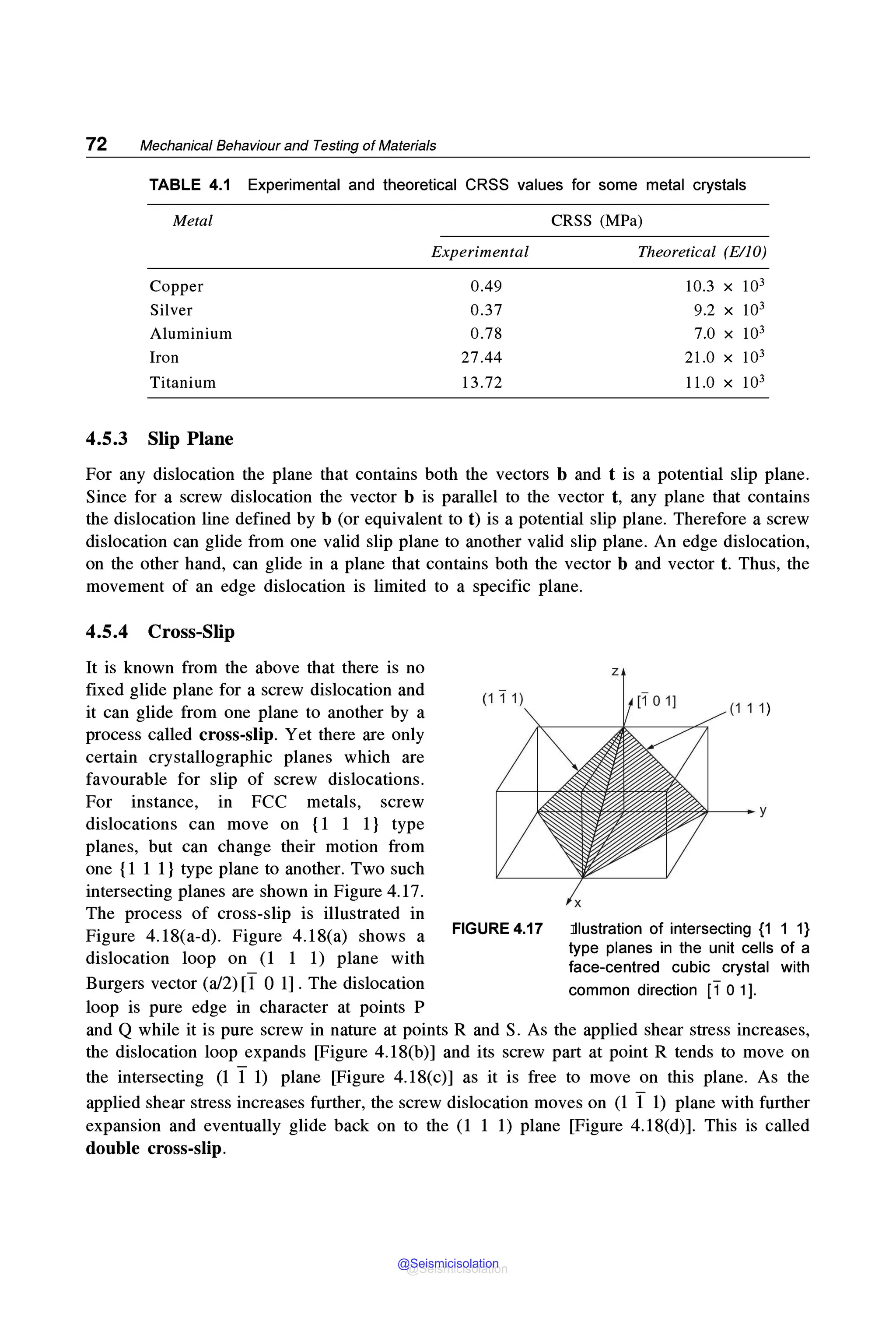 72 Mechanical Behaviour and Testing of Materials
TABLE 4.1 Experimental and theoretical CRSS values for some metal crystals
Metal CRSS (MPa)
Experimental Theoretical (E/10)
Copper 0.49 10.3 X 103
Silver 0.37 9.2 X 103
Aluminium 0.78 7.0 X 103
Iron 27.44 21.0 X 103
Titanium 13.72 JJ.0 X 103
4.5.3 Slip Plane
For any dislocation the plane that contains both the vectors b and t is a potential slip plane.
Since for a screw dislocation the vector b is parallel to the vector t, any plane that contains
the dislocation line defined by b (or equivalent to t) is a potential slip plane. Therefore a screw
dislocation can glide from one valid slip plane to another valid slip plane. An edge dislocation,
on the other hand, can glide in a plane that contains both the vector b and vector t. Thus, the
movement of an edge dislocation is limited to a specific plane.
4.5.4 Cross-Slip
It is known from the above that there is no
fixed glide plane for a screw dislocation and
it can glide from one plane to another by a
process called cross-slip. Yet there are only
certain crystallographic planes which are
favourable for slip of screw dislocations.
For instance, in FCC metals, screw
dislocations can move on {1 1 1} type
planes, but can change their motion from
one {1 1 1} type plane to another. Two such
intersecting planes are shown in Figure 4.17.
The process of cross-slip is illustrated in
Figure 4.18(a-d). Figure 4.18(a) shows a
dislocation loop on (1 1 1) plane with
Burgers vector (a/2) [1 0 l]. The dislocation
loop is pure edge in character at points P
z
FIGURE 4.17 lllustration of intersecting {1 1 1}
type planes in the unit cells of a
face-centred cubic crystal with
common direction [1 o1].
and Q while it is pure screw in nature at points R and S. As the applied shear stress increases,
the dislocation loop expands [Figure 4.18(b)] and its screw part at point R tends to move on
the intersecting (l 1 l) plane [Figure 4.18(c)] as it is free to move on this plane. As the
applied shear stress increases further, the screw dislocation moves on (l 1 l) plane with further
expansion and eventually glide back on to the (1 1 1) plane [Figure 4.18(d)]. This is called
double cross-slip.
@Seismicisolation
@Seismicisolation
 