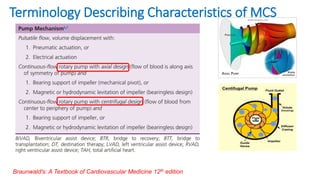 Mcs Heart Mechanical circulatory support devices, satya.pptx