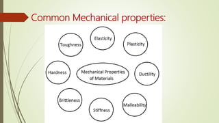 Common Mechanical properties:
 