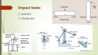 Impact tests:
1. Izod test
2. Charpy test
 