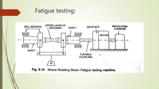Fatigue testing:
 