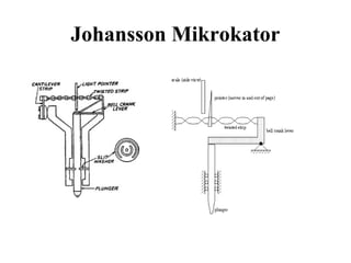 Johansson Mikrokator
 