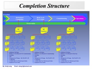 Mechanical Completions | PPS