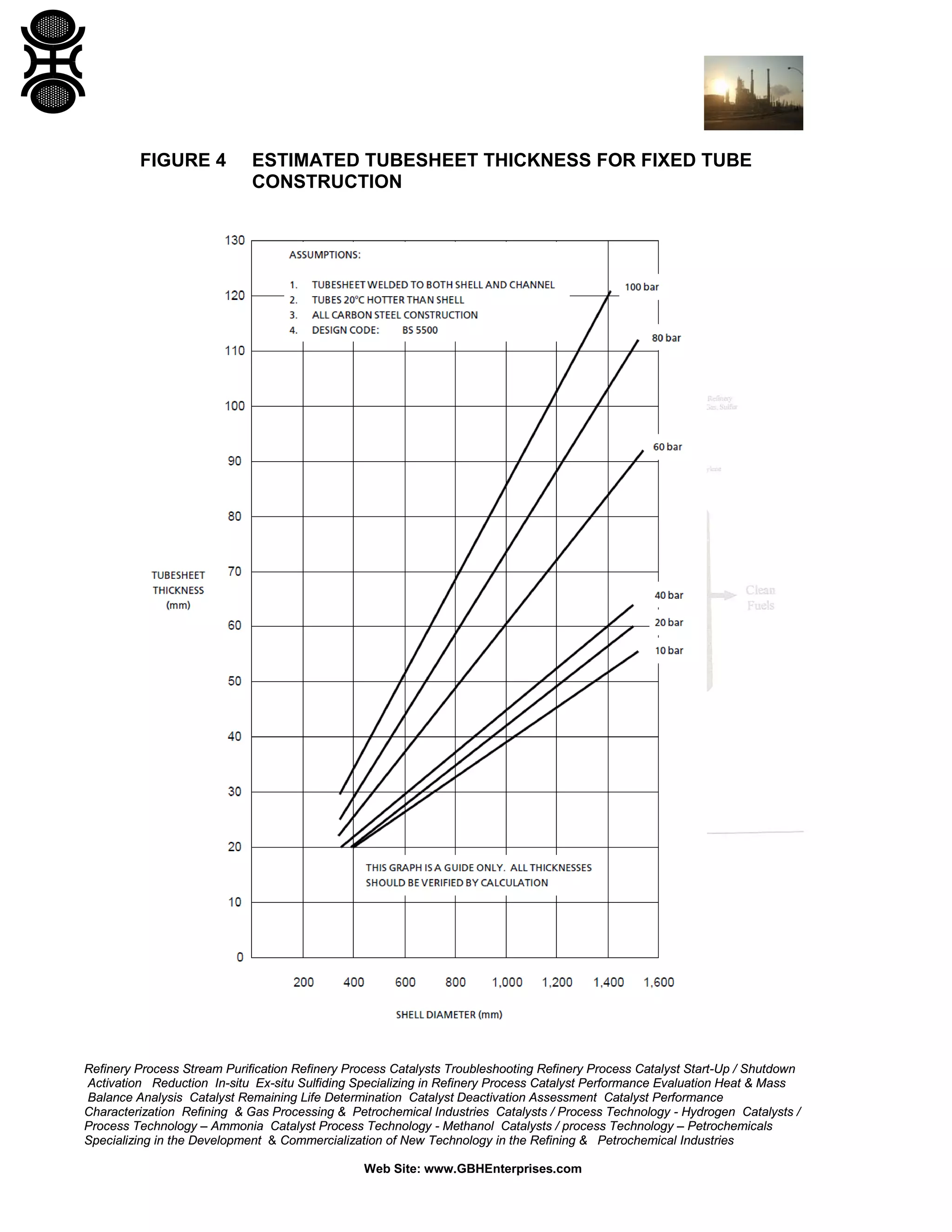 FIGURE 4

ESTIMATED TUBESHEET THICKNESS FOR FIXED TUBE
CONSTRUCTION

Refinery Process Stream Purification Refinery Process Catalysts Troubleshooting Refinery Process Catalyst Start-Up / Shutdown
Activation Reduction In-situ Ex-situ Sulfiding Specializing in Refinery Process Catalyst Performance Evaluation Heat & Mass
Balance Analysis Catalyst Remaining Life Determination Catalyst Deactivation Assessment Catalyst Performance
Characterization Refining & Gas Processing & Petrochemical Industries Catalysts / Process Technology - Hydrogen Catalysts /
Process Technology – Ammonia Catalyst Process Technology - Methanol Catalysts / process Technology – Petrochemicals
Specializing in the Development & Commercialization of New Technology in the Refining & Petrochemical Industries
Web Site: www.GBHEnterprises.com

 