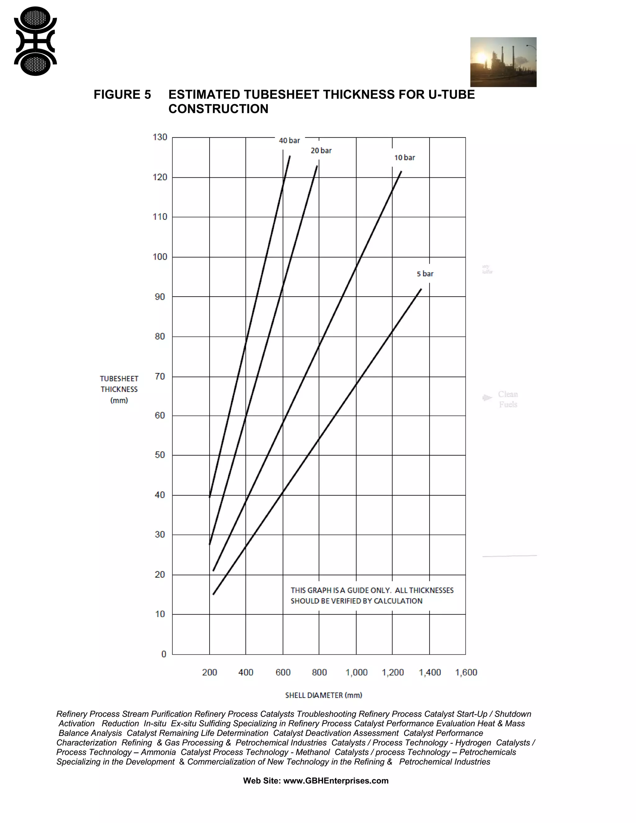 FIGURE 5

ESTIMATED TUBESHEET THICKNESS FOR U-TUBE
CONSTRUCTION

Refinery Process Stream Purification Refinery Process Catalysts Troubleshooting Refinery Process Catalyst Start-Up / Shutdown
Activation Reduction In-situ Ex-situ Sulfiding Specializing in Refinery Process Catalyst Performance Evaluation Heat & Mass
Balance Analysis Catalyst Remaining Life Determination Catalyst Deactivation Assessment Catalyst Performance
Characterization Refining & Gas Processing & Petrochemical Industries Catalysts / Process Technology - Hydrogen Catalysts /
Process Technology – Ammonia Catalyst Process Technology - Methanol Catalysts / process Technology – Petrochemicals
Specializing in the Development & Commercialization of New Technology in the Refining & Petrochemical Industries
Web Site: www.GBHEnterprises.com

 
