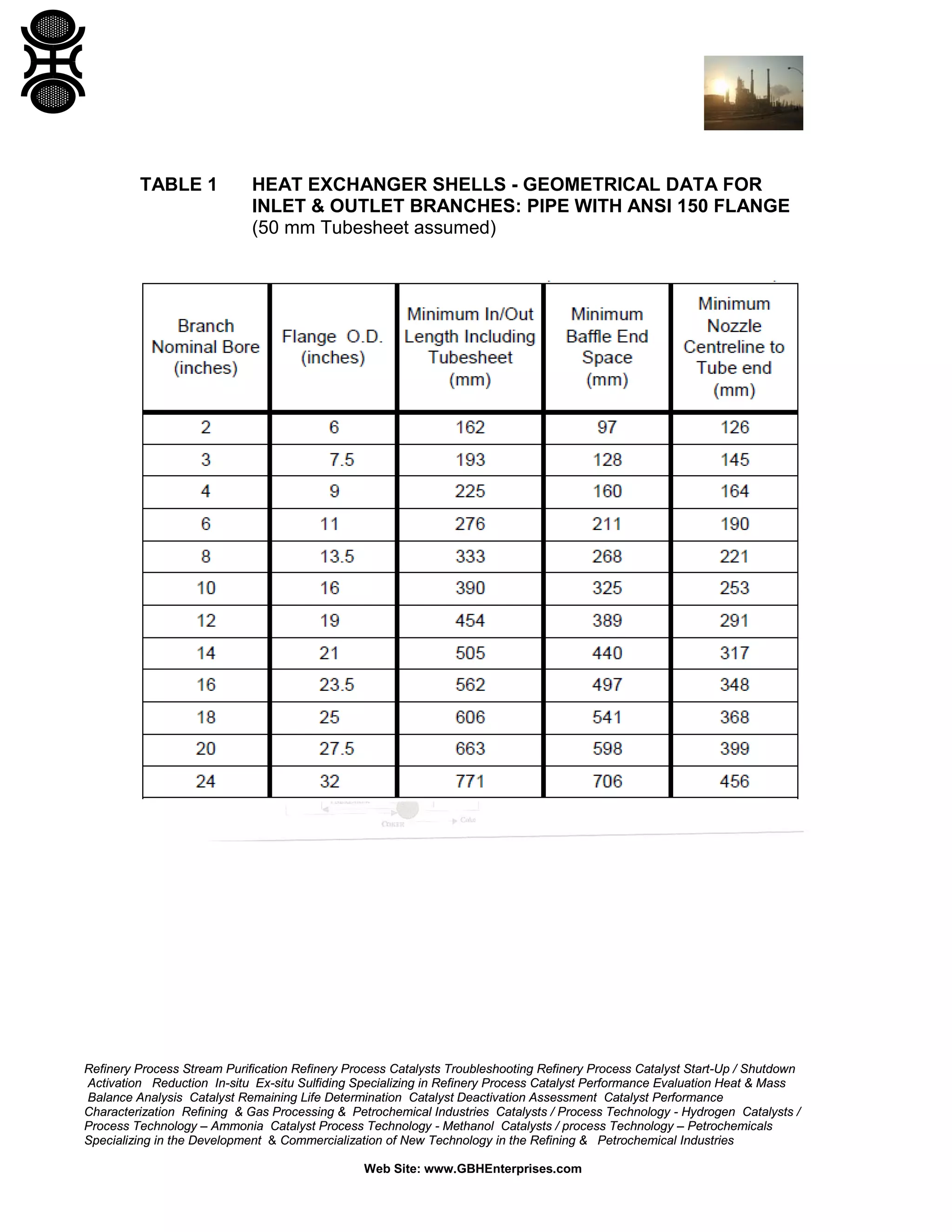 TABLE 1

HEAT EXCHANGER SHELLS - GEOMETRICAL DATA FOR
INLET & OUTLET BRANCHES: PIPE WITH ANSI 150 FLANGE
(50 mm Tubesheet assumed)

Refinery Process Stream Purification Refinery Process Catalysts Troubleshooting Refinery Process Catalyst Start-Up / Shutdown
Activation Reduction In-situ Ex-situ Sulfiding Specializing in Refinery Process Catalyst Performance Evaluation Heat & Mass
Balance Analysis Catalyst Remaining Life Determination Catalyst Deactivation Assessment Catalyst Performance
Characterization Refining & Gas Processing & Petrochemical Industries Catalysts / Process Technology - Hydrogen Catalysts /
Process Technology – Ammonia Catalyst Process Technology - Methanol Catalysts / process Technology – Petrochemicals
Specializing in the Development & Commercialization of New Technology in the Refining & Petrochemical Industries
Web Site: www.GBHEnterprises.com

 