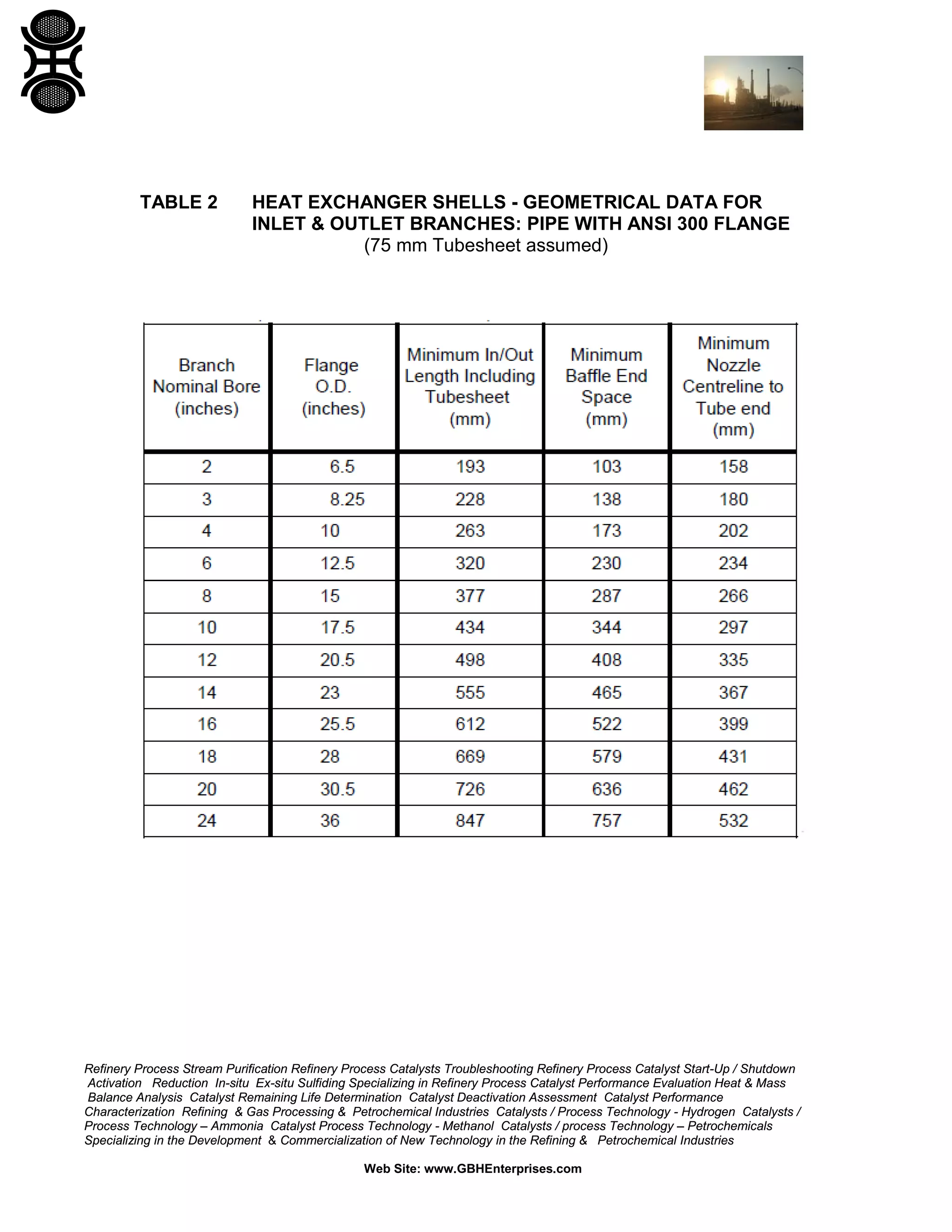TABLE 2

HEAT EXCHANGER SHELLS - GEOMETRICAL DATA FOR
INLET & OUTLET BRANCHES: PIPE WITH ANSI 300 FLANGE
(75 mm Tubesheet assumed)

Refinery Process Stream Purification Refinery Process Catalysts Troubleshooting Refinery Process Catalyst Start-Up / Shutdown
Activation Reduction In-situ Ex-situ Sulfiding Specializing in Refinery Process Catalyst Performance Evaluation Heat & Mass
Balance Analysis Catalyst Remaining Life Determination Catalyst Deactivation Assessment Catalyst Performance
Characterization Refining & Gas Processing & Petrochemical Industries Catalysts / Process Technology - Hydrogen Catalysts /
Process Technology – Ammonia Catalyst Process Technology - Methanol Catalysts / process Technology – Petrochemicals
Specializing in the Development & Commercialization of New Technology in the Refining & Petrochemical Industries
Web Site: www.GBHEnterprises.com

 