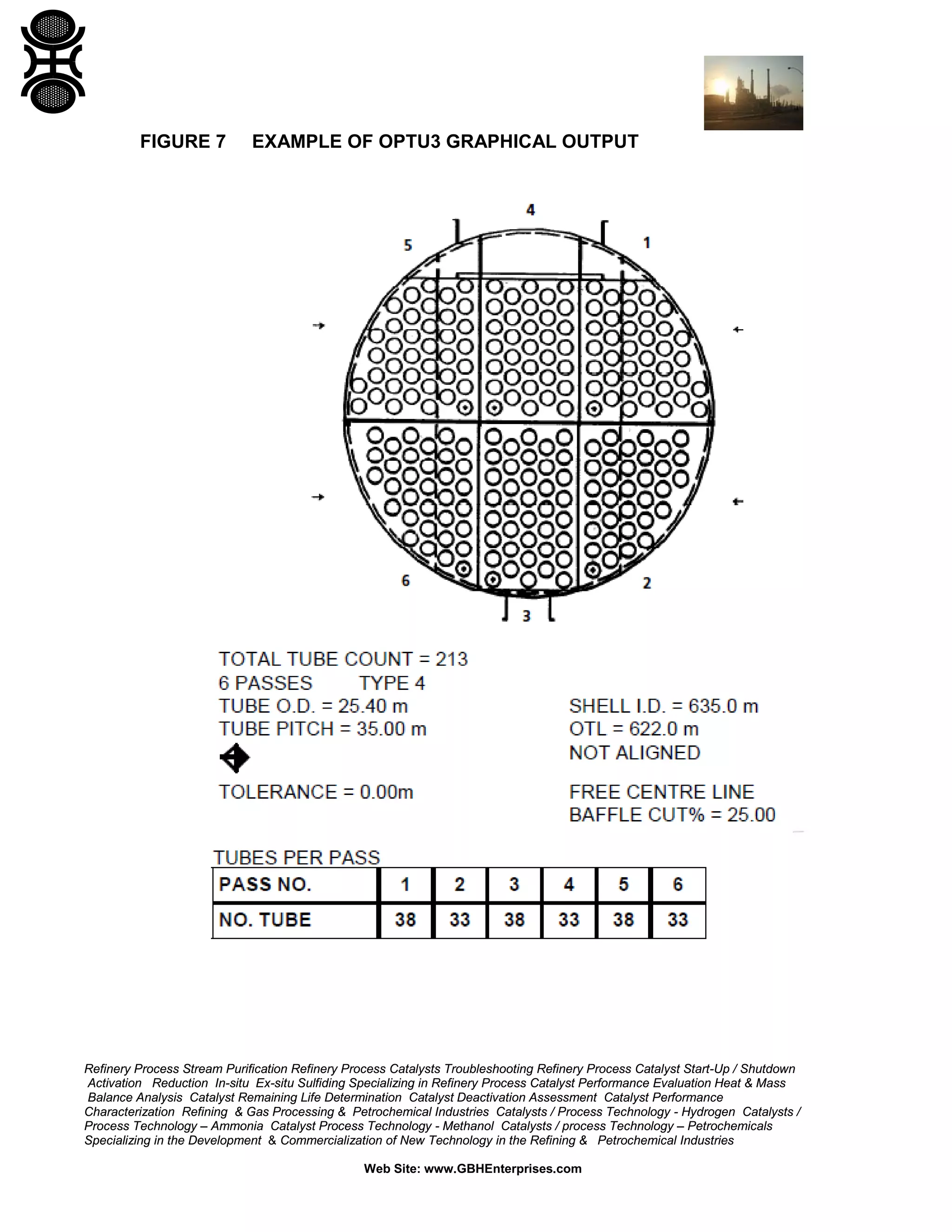 FIGURE 7

EXAMPLE OF OPTU3 GRAPHICAL OUTPUT

Refinery Process Stream Purification Refinery Process Catalysts Troubleshooting Refinery Process Catalyst Start-Up / Shutdown
Activation Reduction In-situ Ex-situ Sulfiding Specializing in Refinery Process Catalyst Performance Evaluation Heat & Mass
Balance Analysis Catalyst Remaining Life Determination Catalyst Deactivation Assessment Catalyst Performance
Characterization Refining & Gas Processing & Petrochemical Industries Catalysts / Process Technology - Hydrogen Catalysts /
Process Technology – Ammonia Catalyst Process Technology - Methanol Catalysts / process Technology – Petrochemicals
Specializing in the Development & Commercialization of New Technology in the Refining & Petrochemical Industries
Web Site: www.GBHEnterprises.com

 