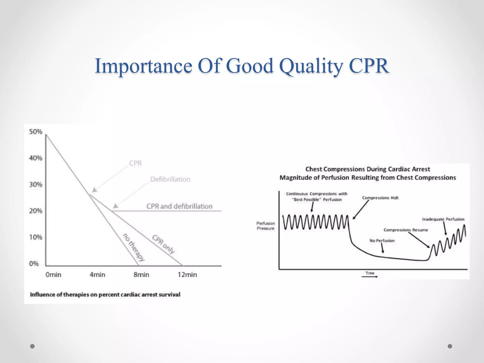 Mechanical CPR: evidence and issues | PPTX