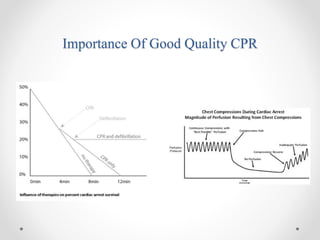 Cpr Example Curve Mechanical CPR: evidence and issues | PPTX