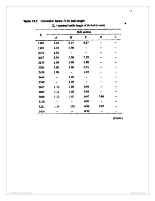 Mechanical Engineering Standard Design Data Book | PDF