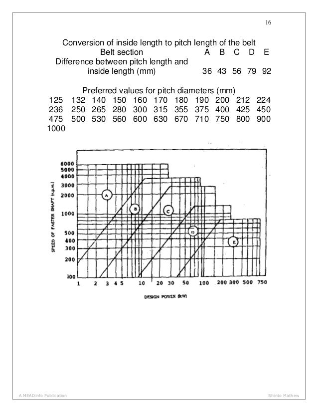 Mechanical Engineering Standard Design Data Book