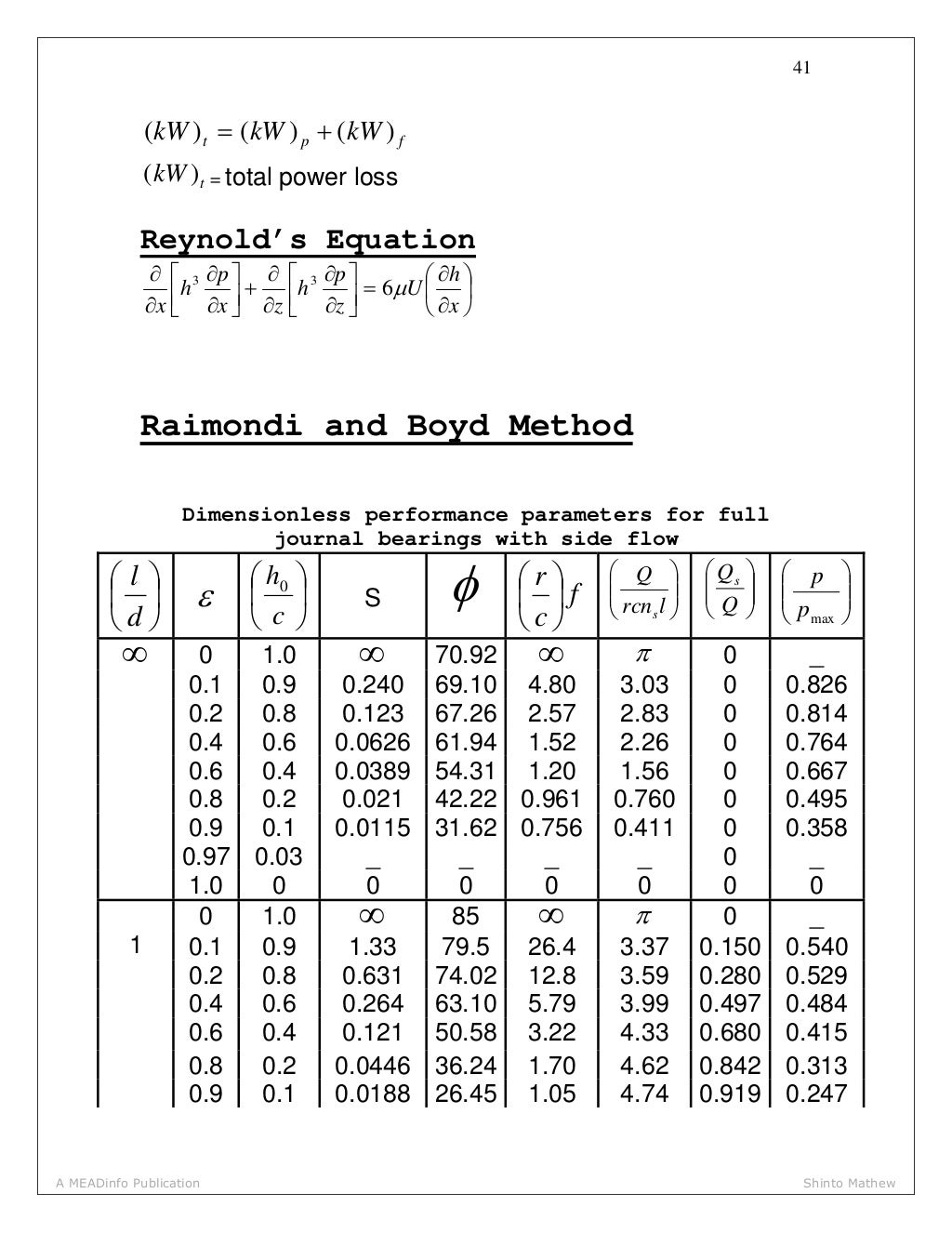 Mechanical Engineering Standard Design Data Book