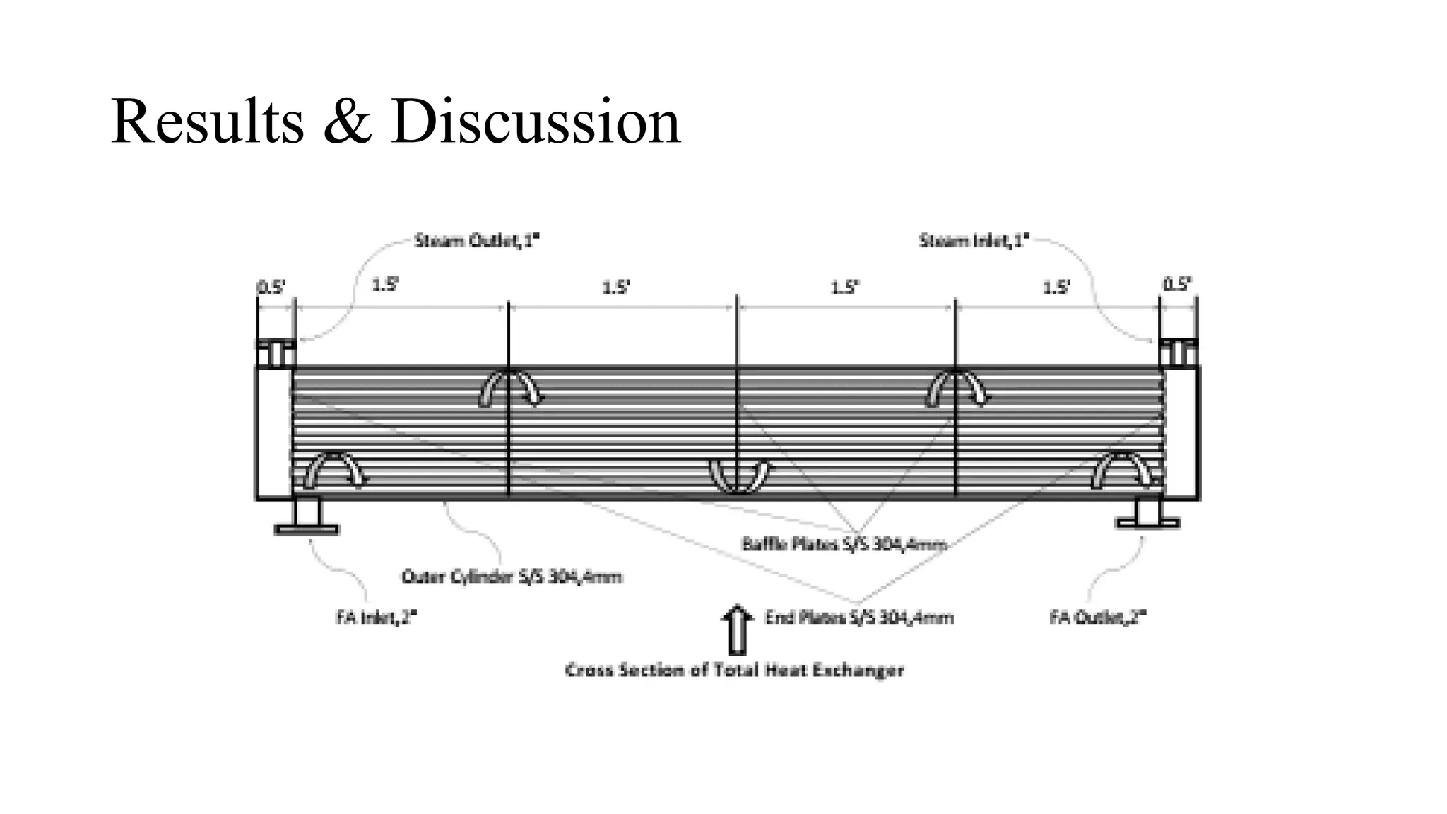 Results & Discussion
 