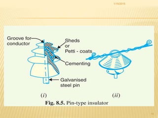 Mechanical design of overhead lines | PPTX