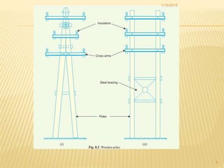 Mechanical design of overhead lines | PPTX