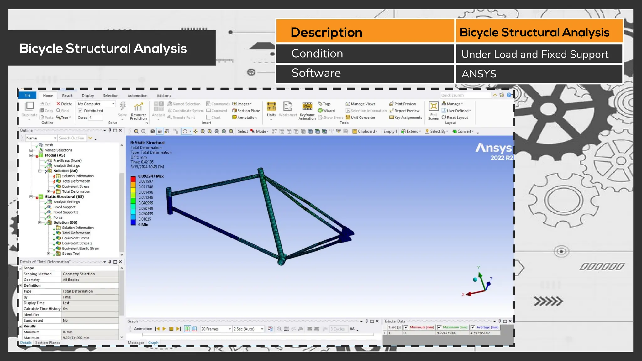 Condition
Software ANSYS
Under Load and Fixed Support
 