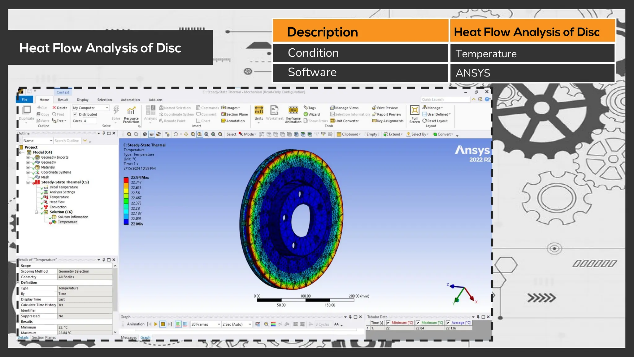 Condition
Software ANSYS
Temperature
 