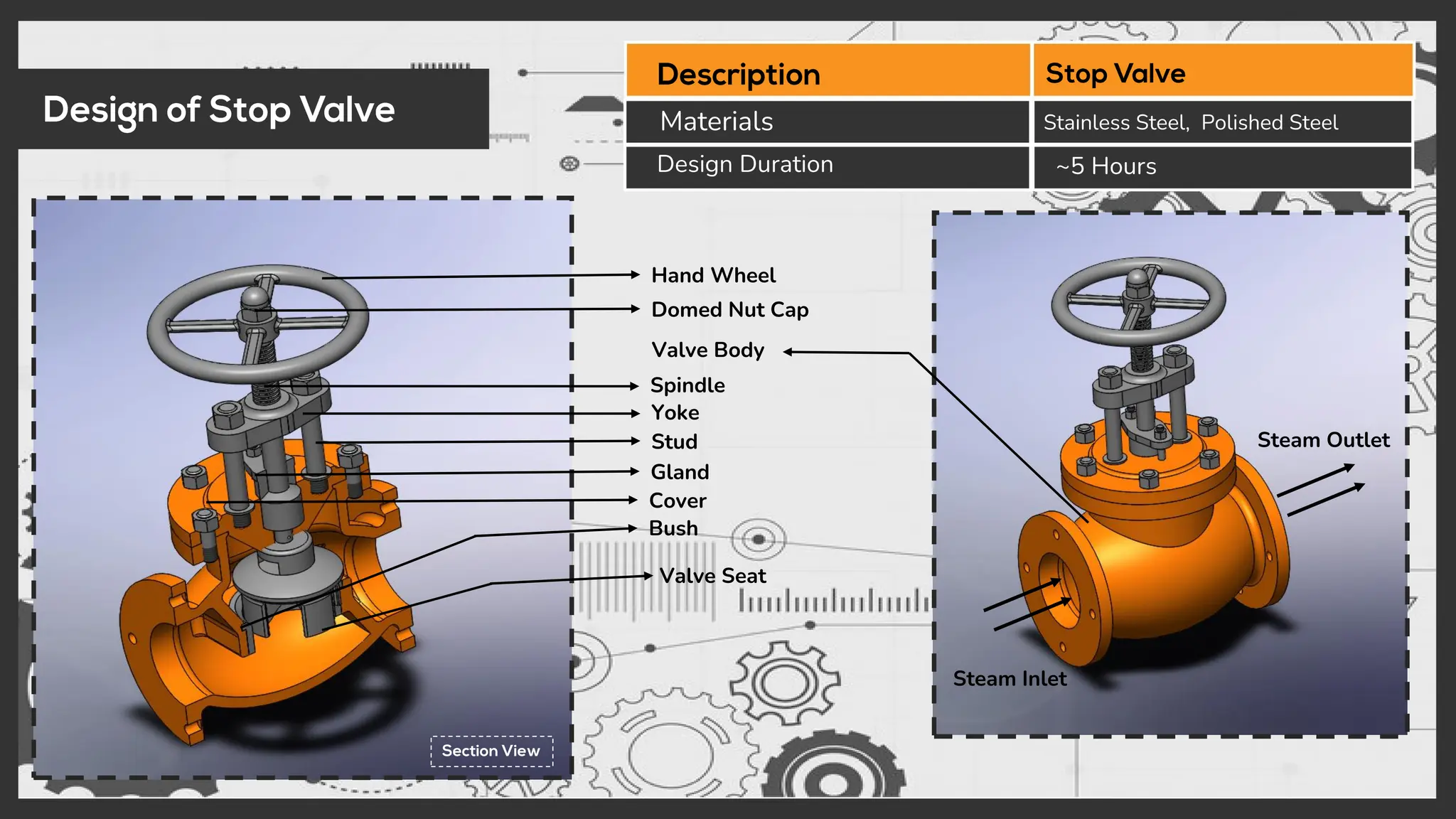 Hand Wheel
Yoke
Valve Body
Valve Seat
Stud
Spindle
Cover
Steam Inlet
Steam Outlet
Gland
Domed Nut Cap
Stainless Steel, Polished Steel
Materials
Design Duration ~5 Hours
Bush
 