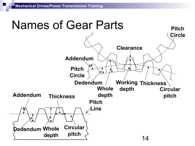 Mechanical drives & power transmission | PPT