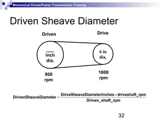 mechanicaldrivespowertransmission-150318115240-conversion-gate01 (1).pdf