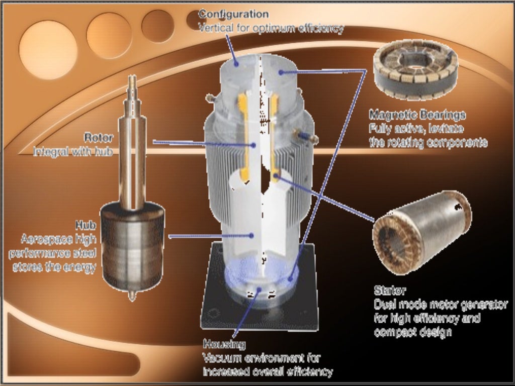 Mechanical energy storage