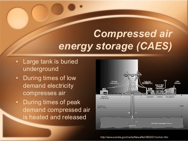 Energy Density Compressed Natural Gas Energy Density Compressed Natural Gas