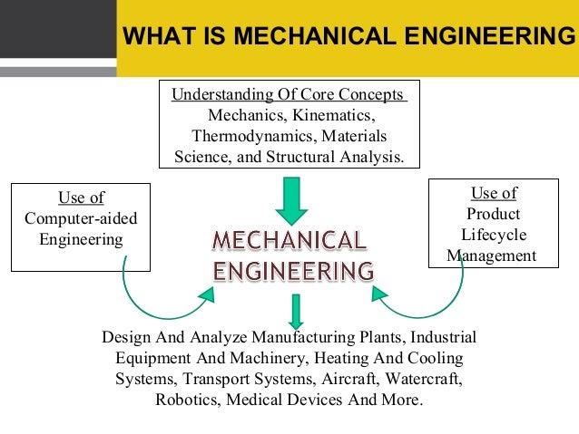 Best career options for mechanical engineers