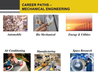 CAREER PATHS –
MECHANICAL ENGINEERING

Automobile

Bio Mechanical

Air Conditioning

Manufacturing

Energy & Utilities

Space Research

 