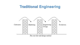 Traditional System Engineering Technical Advancements if the field of Mechanical engineering | PPTX