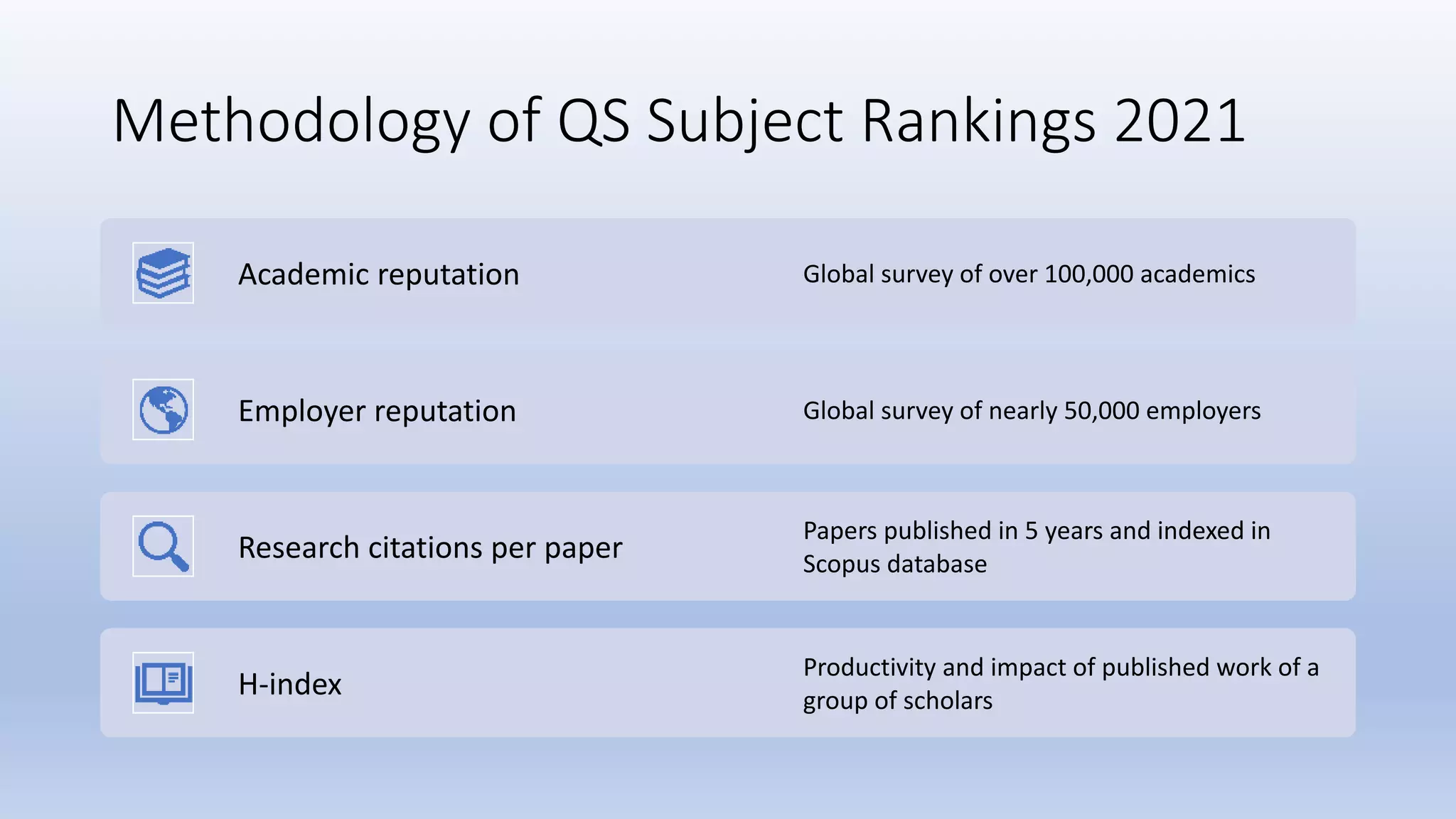 University of Minnesota Rochester visual data 3