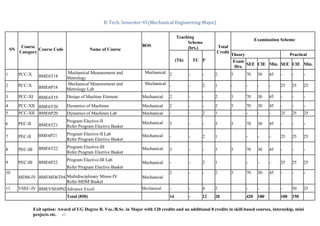 Mechanical Engineering 3rd & 4th Semester.pdf