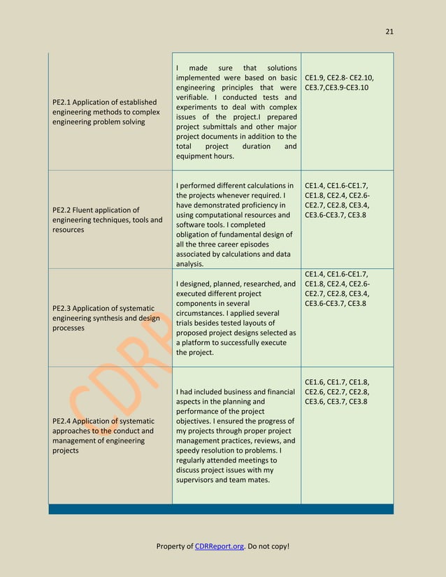 Mechanical Engineering CDR Sample (ANZSCO Code: 233512) | PDF
