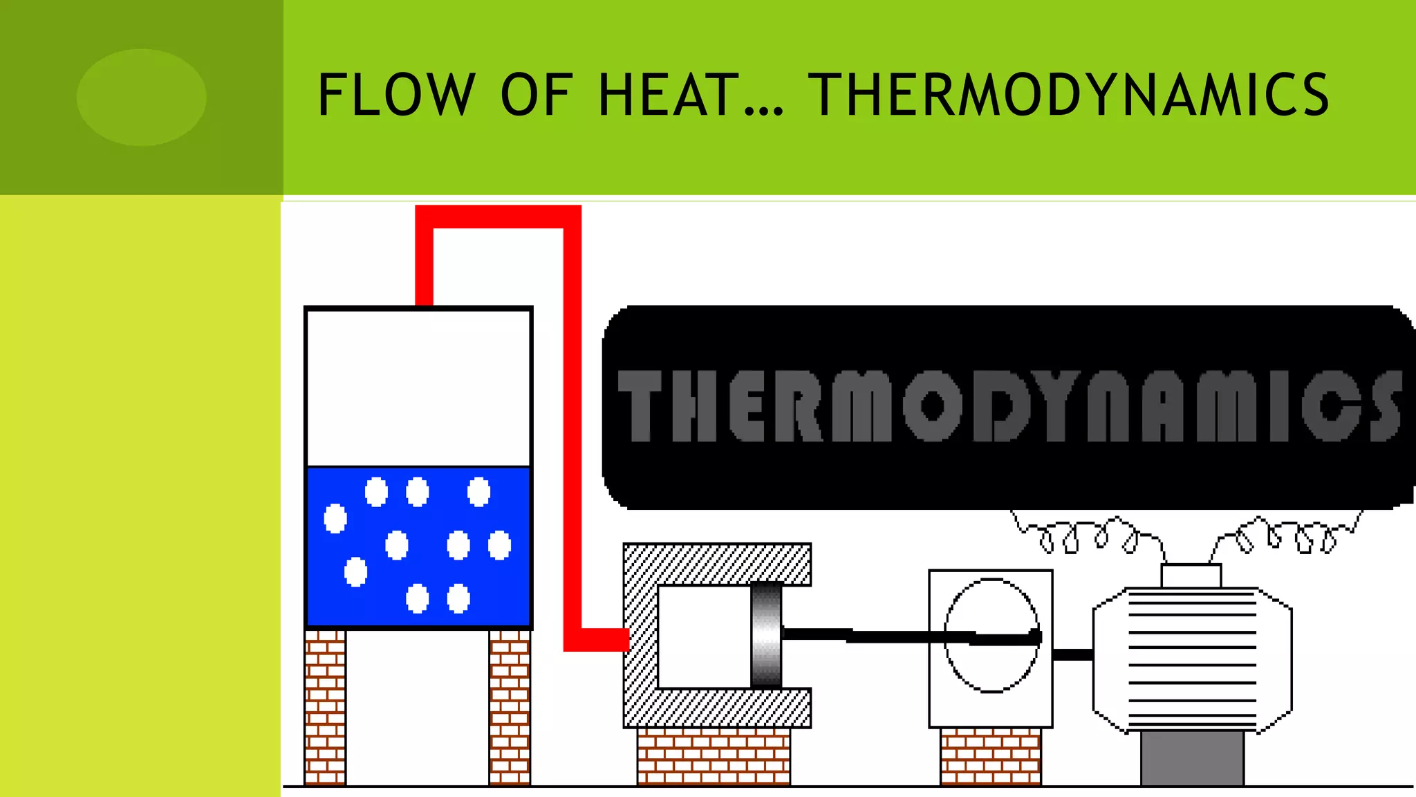 FLOW OF HEAT… THERMODYNAMICS
 