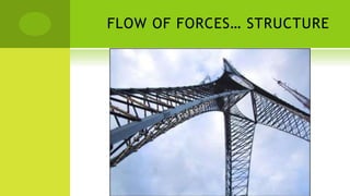 FLOW OF FORCES… STRUCTURE
 