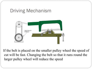 Driving Mechanism
If the belt is placed on the smaller pulley wheel the speed of
cut will be fast. Changing the belt so that it runs round the
larger pulley wheel will reduce the speed
 