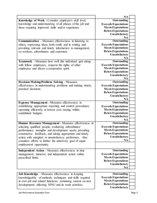 Job Performance Evaluation Form Page 4
NA
Knowledge of Work - Consider employee's skill level,
knowledge and understanding of all phases of the job and
those requiring improved skills and/or experience.
Outstanding
Exceeds Expectations
Meets Expectations
BelowExpectations
Unsatisfactory
NA
Communication - Measures effectiveness in listening to
others, expressing ideas, both orally and in writing and
providing relevant and timely information to management,
co-workers, subordinates and customers.
Outstanding
Exceeds Expectations
Meets Expectations
BelowExpectations
Unsatisfactory
NA
Teamwork - Measures how well this individual gets along
with fellow employees, respects the rights of other
employees and shows a cooperative spirit.
Outstanding
Exceeds Expectations
Meets Expectations
BelowExpectations
Unsatisfactory
NA
Decision Making/Problem Solving - Measures
effectiveness in understanding problems and making timely,
practical decisions.
Outstanding
Exceeds Expectations
Meets Expectations
Below Expectations
Unsatisfactory
NA
Expense Management - Measures effectiveness in
establishing appropriate reporting and control procedures;
operating efficiently at lowest cost; staying within
established budgets.
Outstanding
Exceeds Expectations
Meets Expectations
BelowExpectations
Unsatisfactory
NA
Human Resource Management - Measures effectiveness in
selecting qualified people; evaluating subordinates'
performance; strengths and development needs; providing
constructive feedback, and taking appropriate and timely
action with marginal or unsatisfactory performers. Also
considers efforts to further the university goal of equal
employment opportunity.
Outstanding
Exceeds Expectations
Meets Expectations
BelowExpectations
Unsatisfactory
NA
Independent Action - Measures effectiveness in time
management; initiative and independent action within
prescribed limits.
Outstanding
Exceeds Expectations
Meets Expectations
BelowExpectations
Unsatisfactory
NA
Job Knowledge - Measures effectiveness in keeping
knowledgeable of methods, techniques and skills required
in own job and related functions; remaining current on new
developments affecting SPSU and its work activities.
Outstanding
Exceeds Expectations
Meets Expectations
BelowExpectations
Unsatisfactory
 