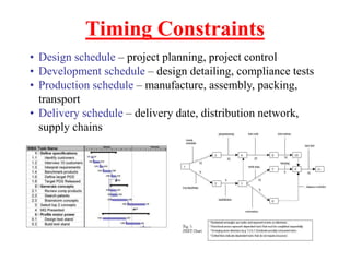 Mechanical engineers and society | PPTX