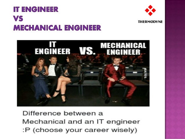 Mechanical Engineer Skills Mechanical Engineer Skills