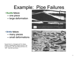 14
• Ductile failure:
-- one piece
-- large deformation
Figures from V.J. Colangelo and F.A. Heiser,
Analysis of Metallurgical Failures (2nd ed.), Fig.
4.1(a) and (b), p. 66 John Wiley and Sons, Inc.,
1987. Used with permission.
Example: Pipe Failures
• Brittle failure:
-- many pieces
-- small deformations
 